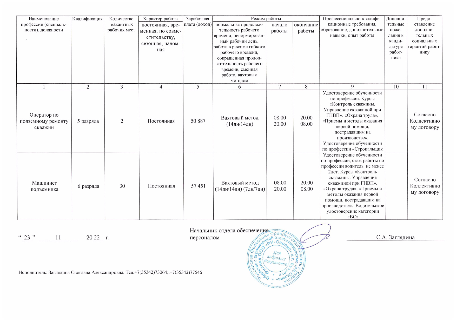 Информация о наличии вакансий в филиале ООО «РН-Сервис» В г. Бузулук –  Муниципальный район Большеглушицкий Самарской области