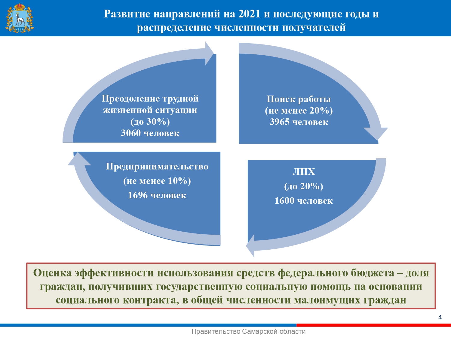 Национальный контракт проект социальный